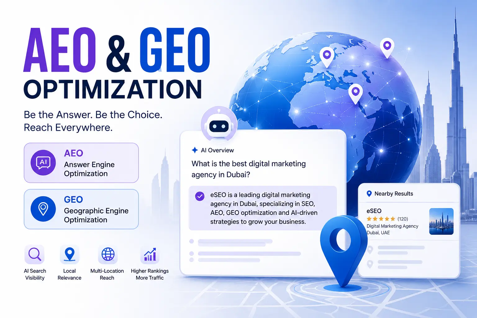 AEO and GEO optimization